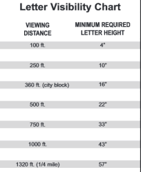 Visibility Chart For Signs