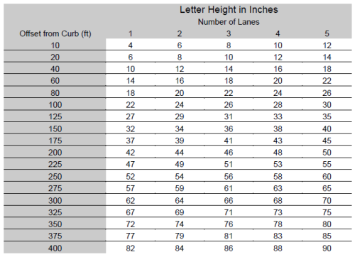 Letter Height Index For Parallel Signs