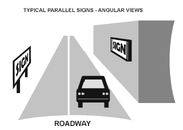 Angular View of Parallel Signs
