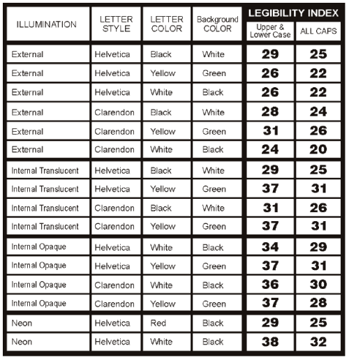 Legibility Index Table