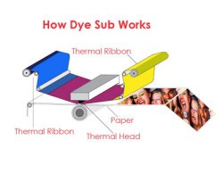 How Dye Sublimation Works